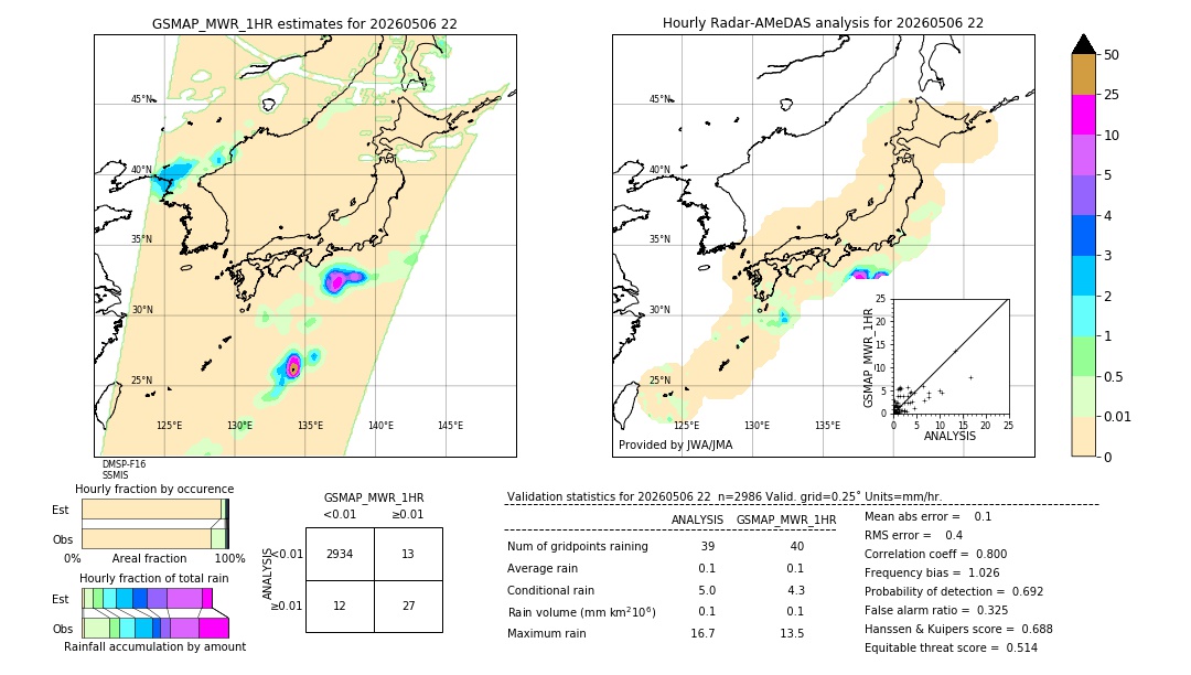 GSMaP MWR validation image. 2026/05/06 22