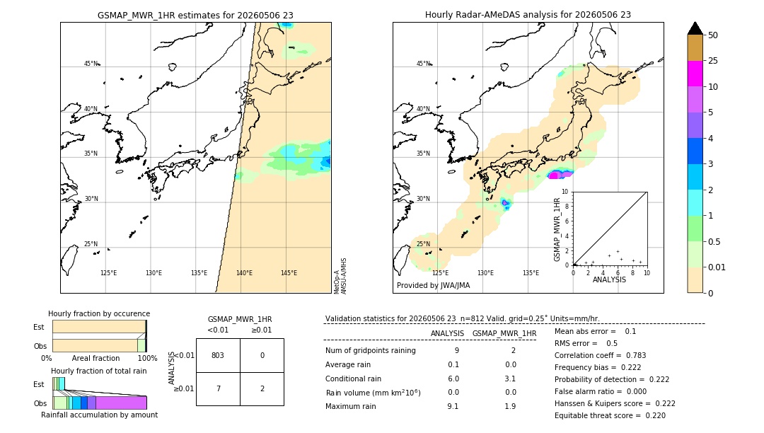 GSMaP MWR validation image. 2026/05/06 23