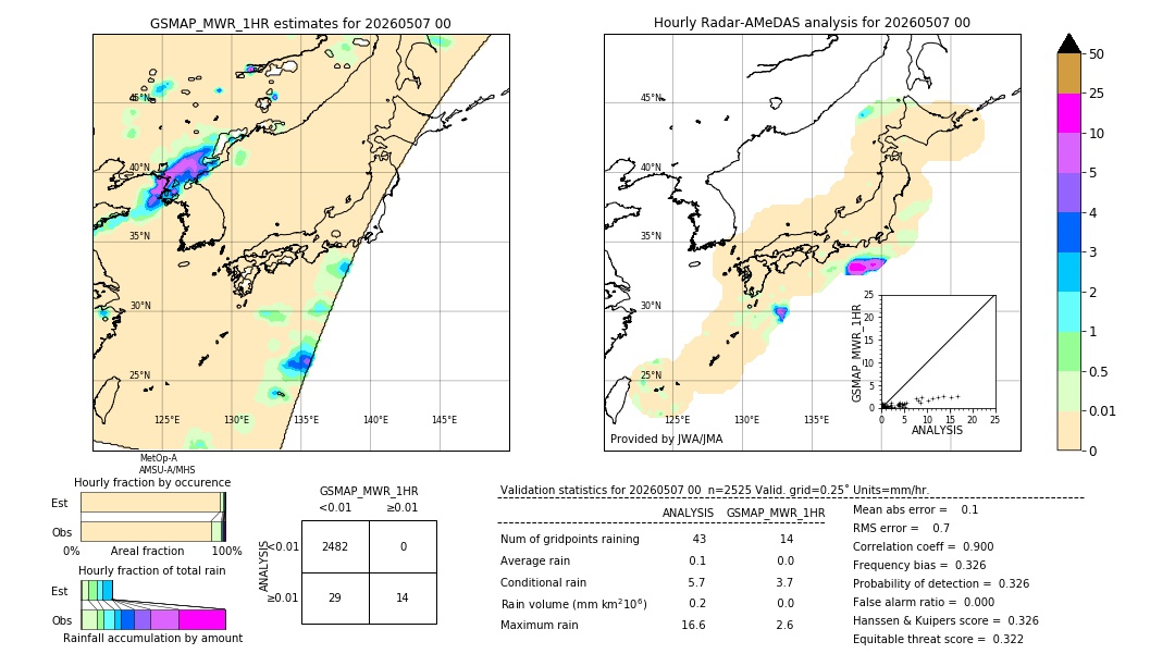 GSMaP MWR validation image. 2026/05/07 00
