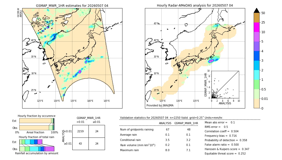 GSMaP MWR validation image. 2026/05/07 04