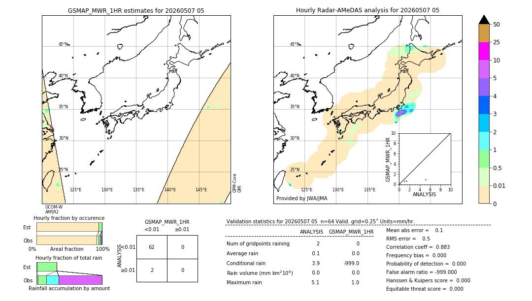 GSMaP MWR validation image. 2026/05/07 05