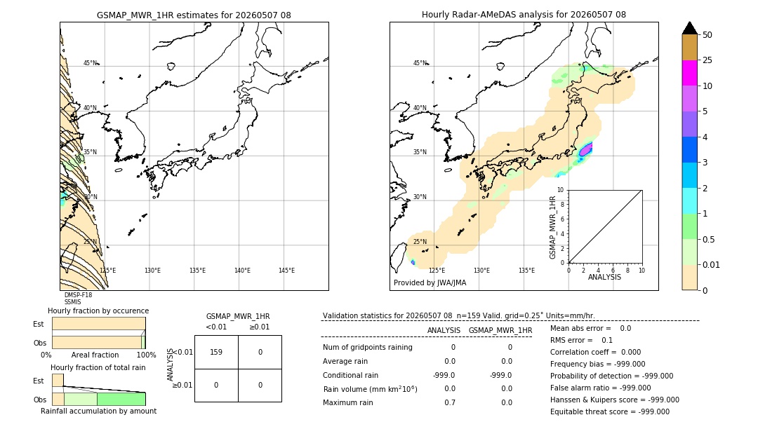 GSMaP MWR validation image. 2026/05/07 08