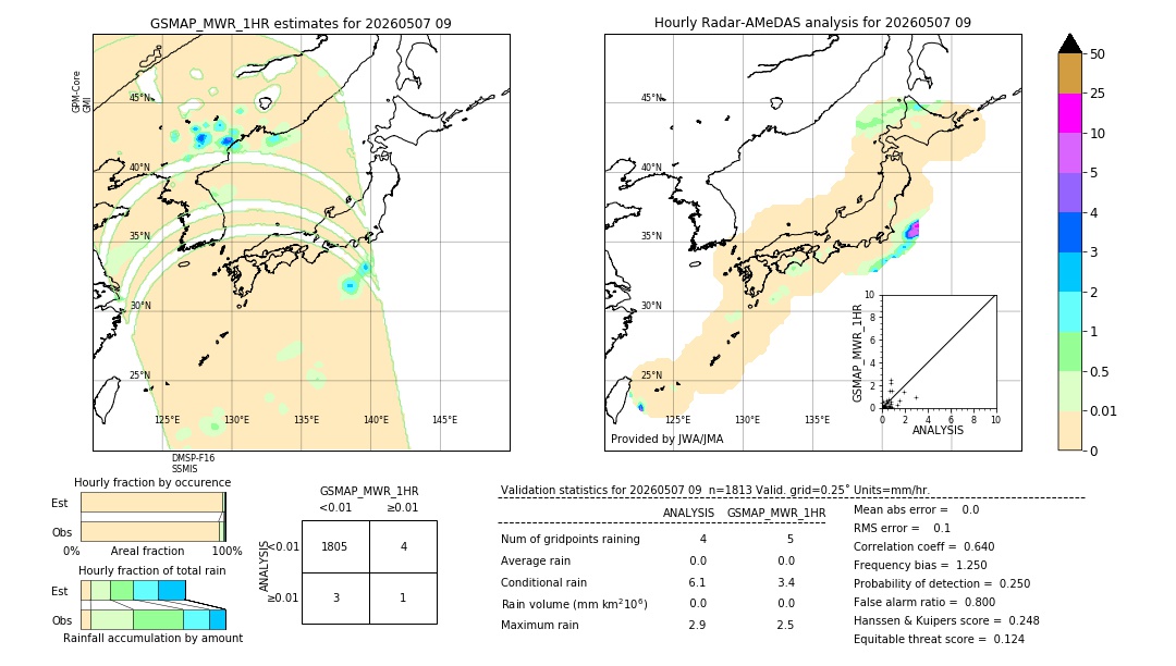 GSMaP MWR validation image. 2026/05/07 09