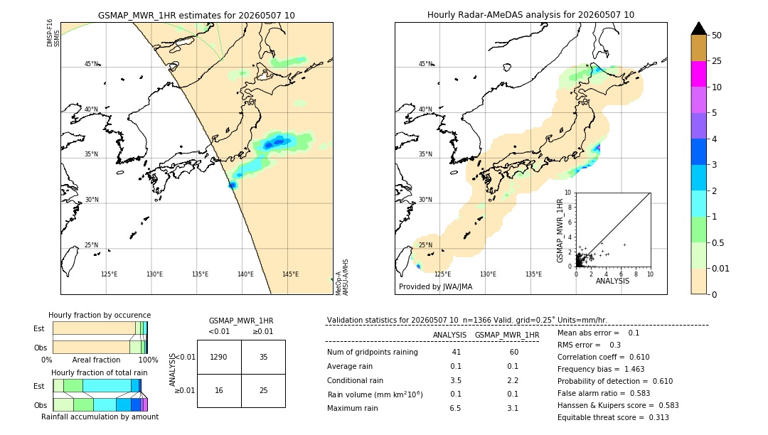 GSMaP MWR validation image. 2026/05/07 10