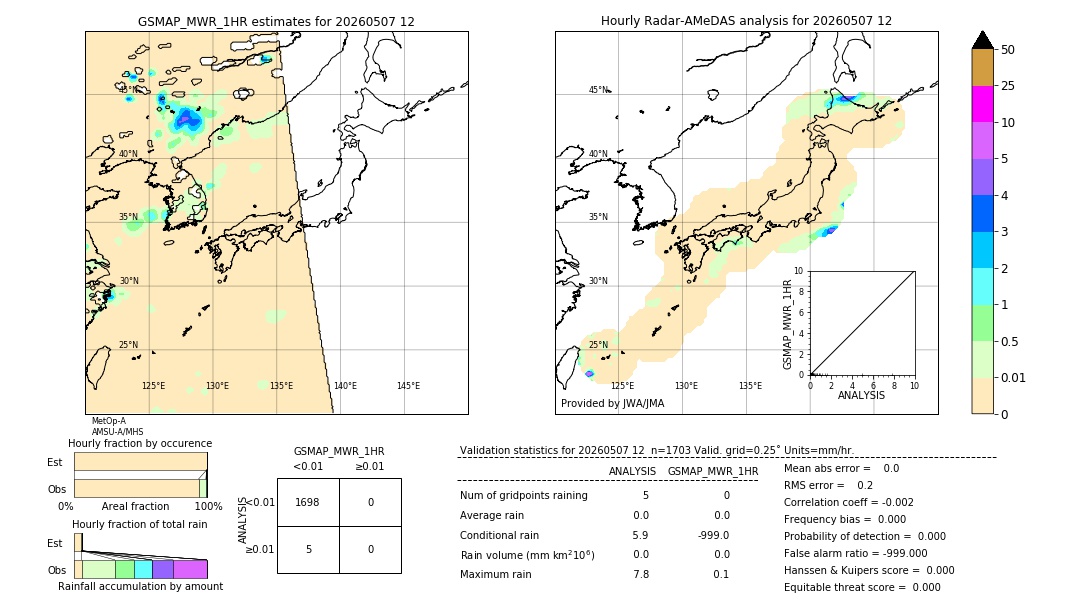 GSMaP MWR validation image. 2026/05/07 12