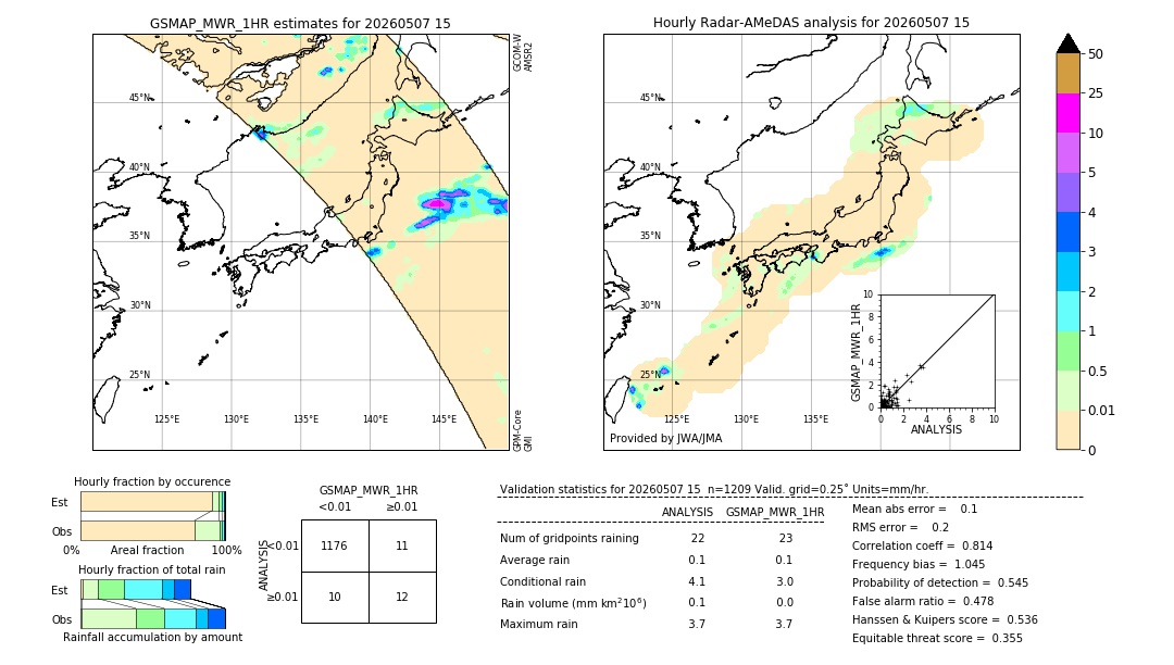 GSMaP MWR validation image. 2026/05/07 15