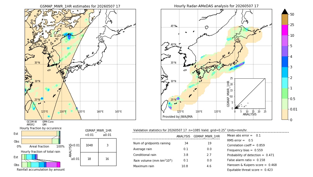 GSMaP MWR validation image. 2026/05/07 17