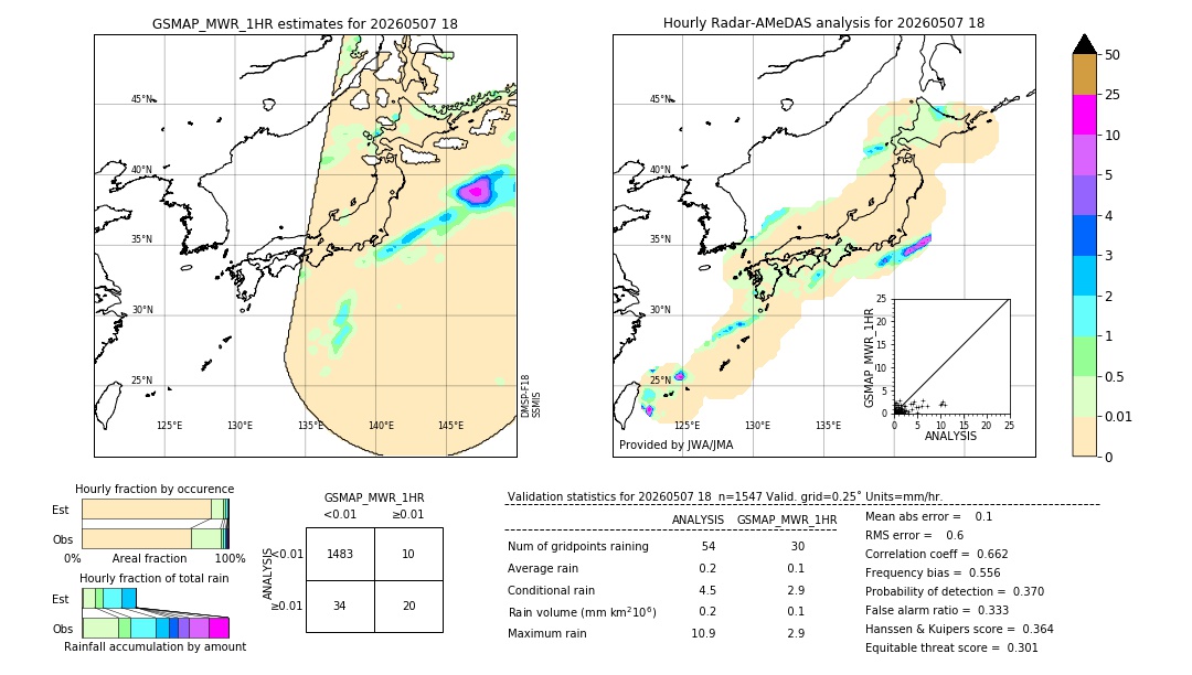 GSMaP MWR validation image. 2026/05/07 18