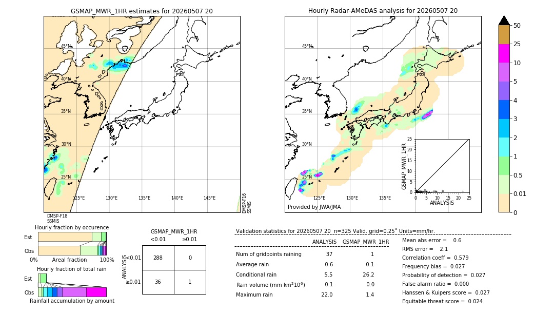 GSMaP MWR validation image. 2026/05/07 20