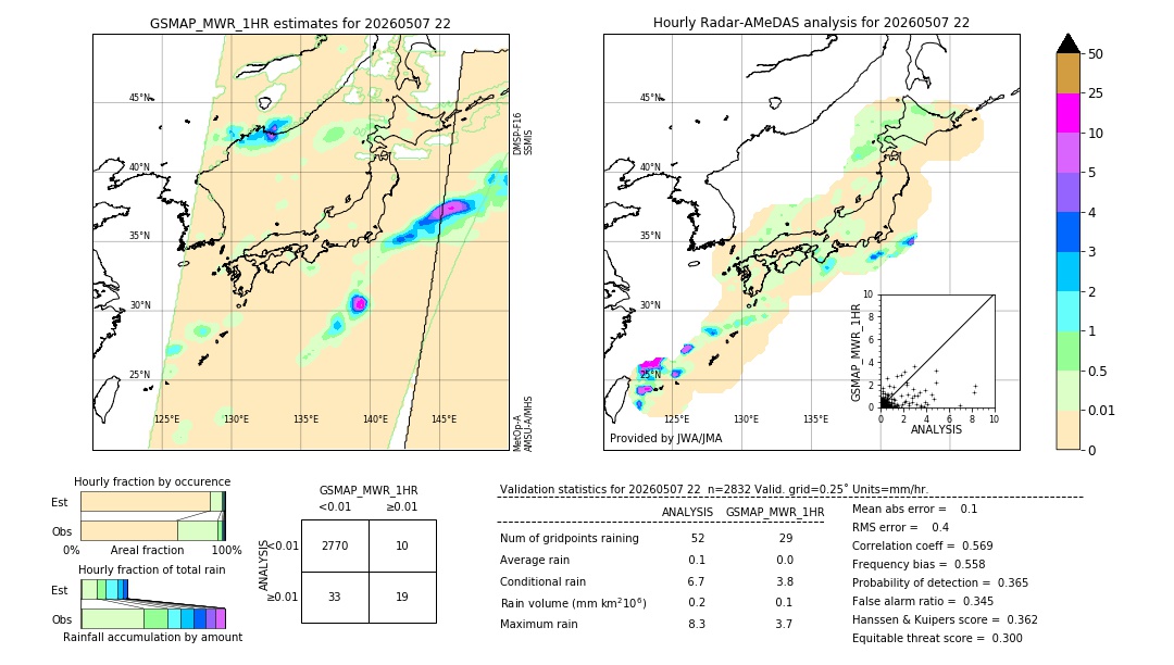 GSMaP MWR validation image. 2026/05/07 22