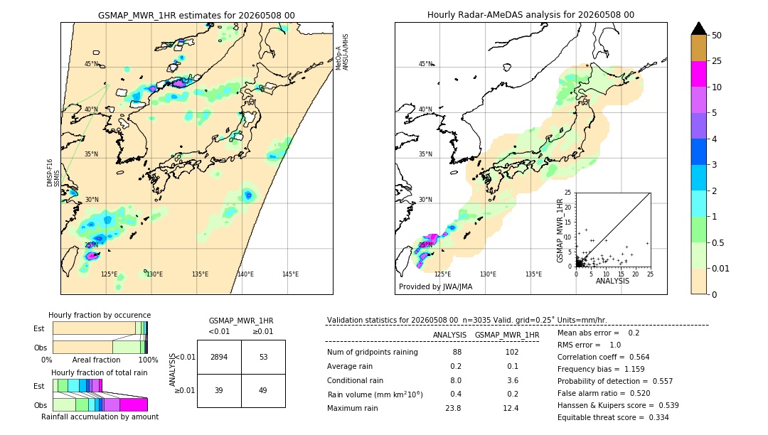 GSMaP MWR validation image. 2026/05/08 00