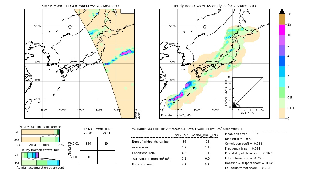 GSMaP MWR validation image. 2026/05/08 03