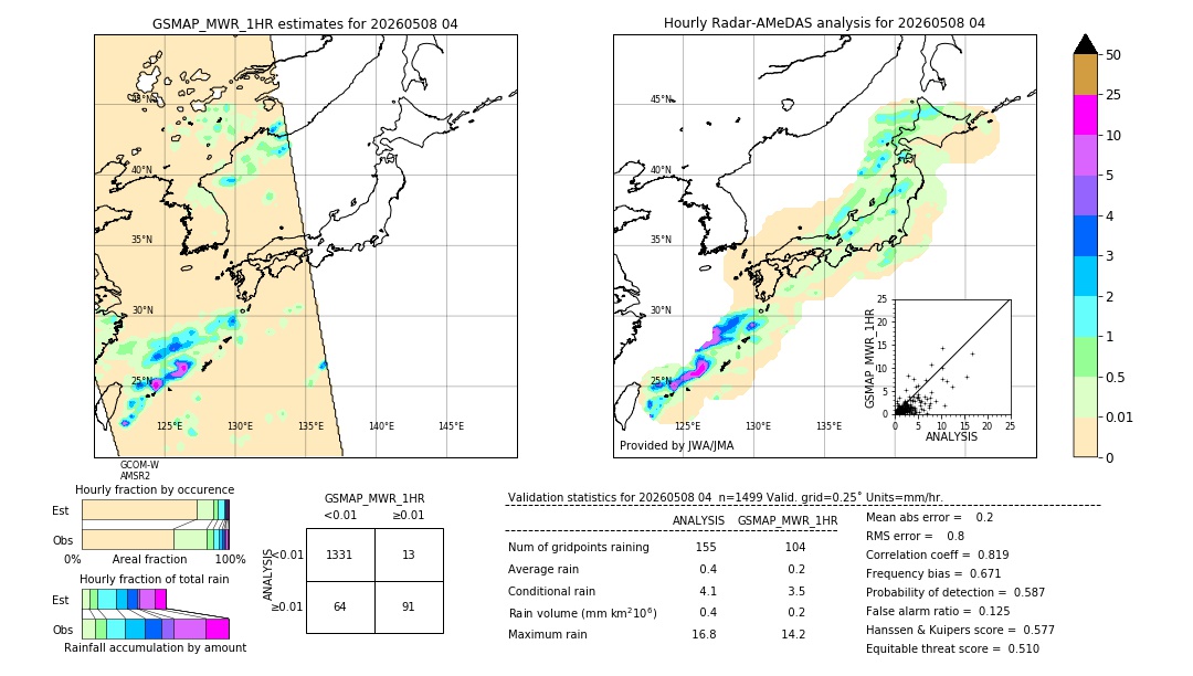 GSMaP MWR validation image. 2026/05/08 04