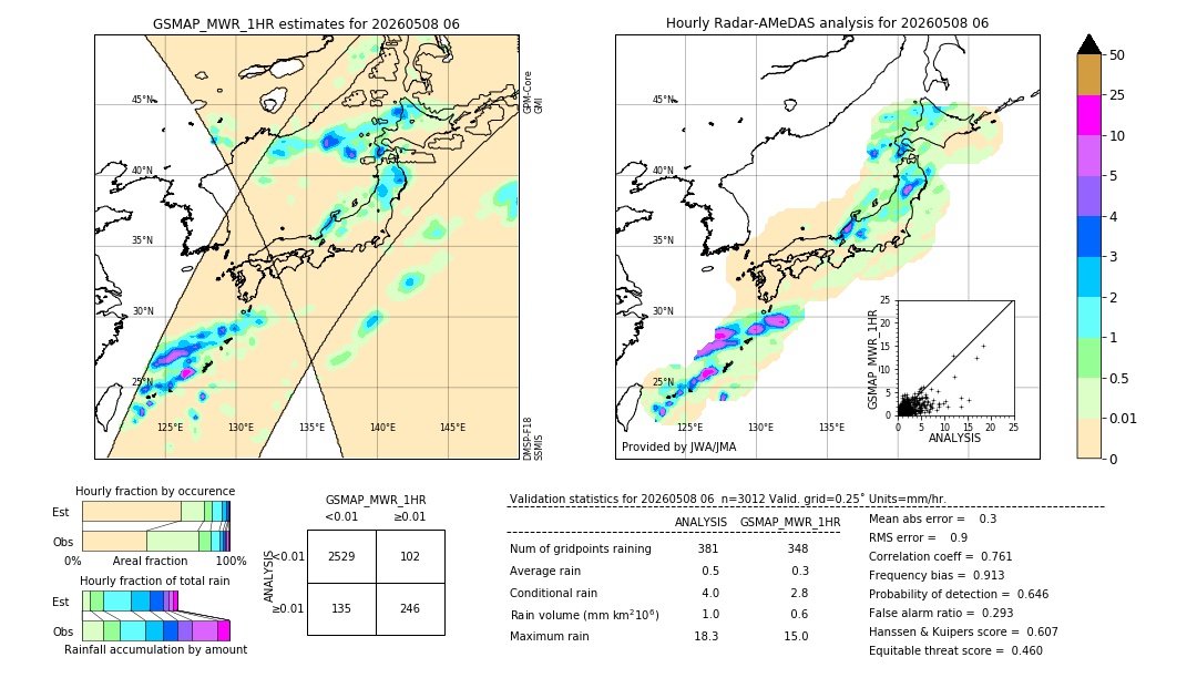 GSMaP MWR validation image. 2026/05/08 06