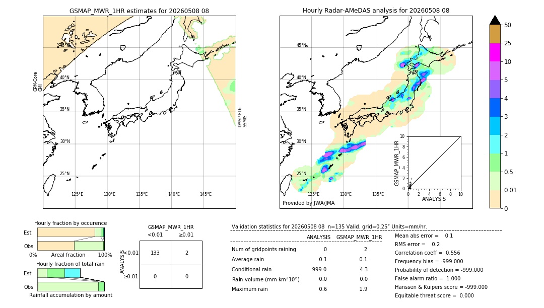 GSMaP MWR validation image. 2026/05/08 08