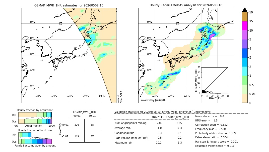GSMaP MWR validation image. 2026/05/08 10