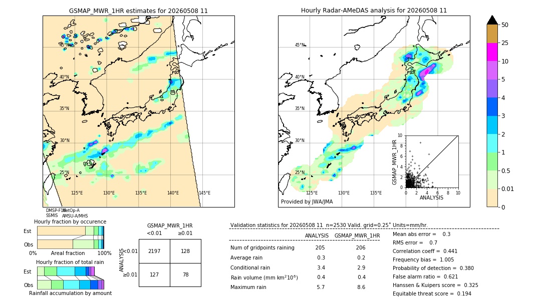 GSMaP MWR validation image. 2026/05/08 11