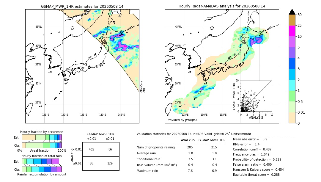 GSMaP MWR validation image. 2026/05/08 14