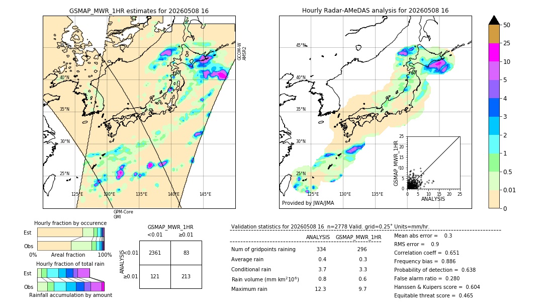 GSMaP MWR validation image. 2026/05/08 16