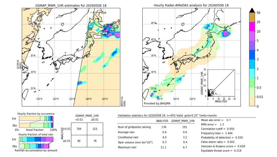 GSMaP MWR validation image. 2026/05/08 18