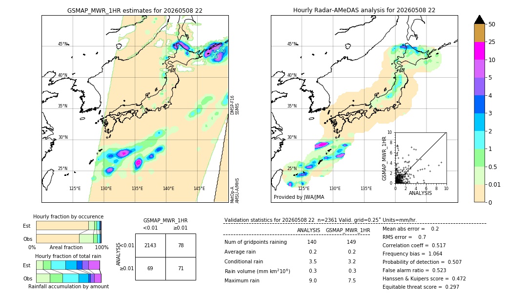 GSMaP MWR validation image. 2026/05/08 22