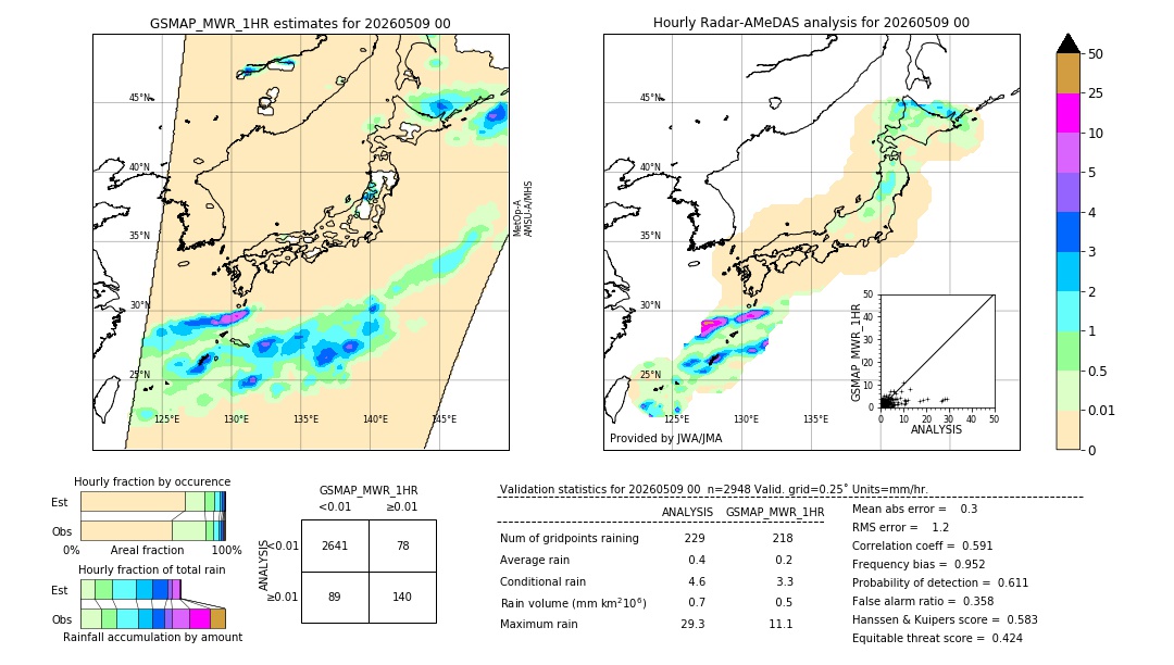 GSMaP MWR validation image. 2026/05/09 00