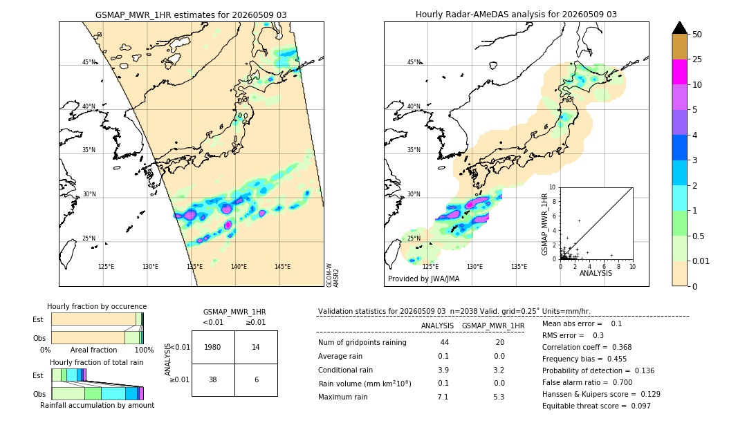 GSMaP MWR validation image. 2026/05/09 03