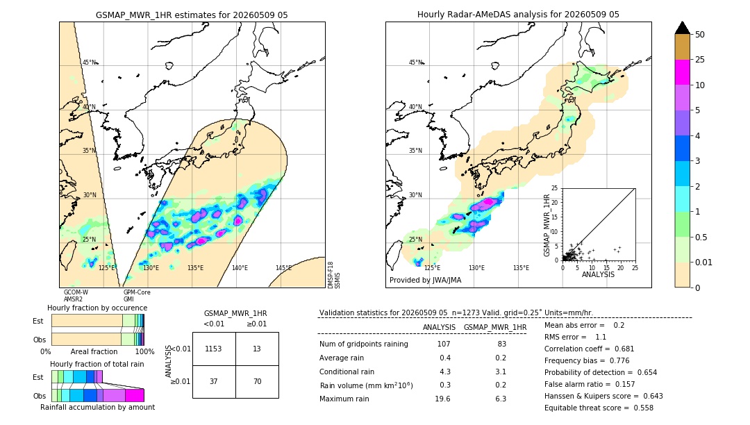 GSMaP MWR validation image. 2026/05/09 05