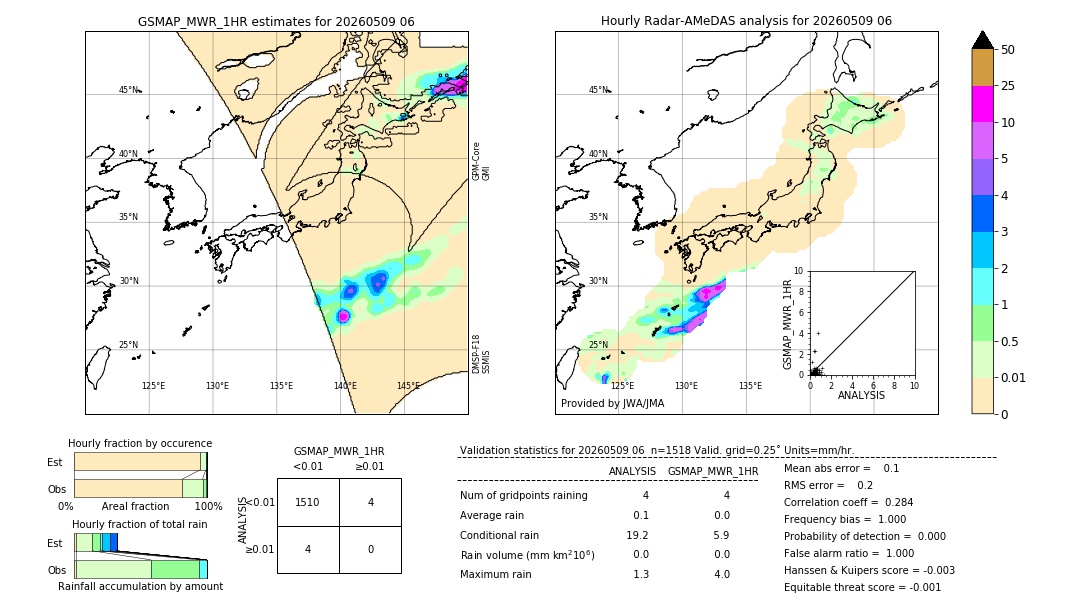GSMaP MWR validation image. 2026/05/09 06