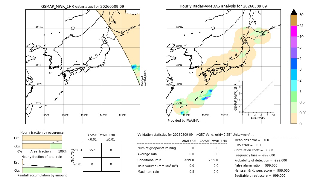 GSMaP MWR validation image. 2026/05/09 09