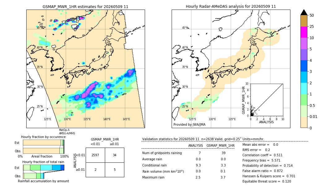GSMaP MWR validation image. 2026/05/09 11