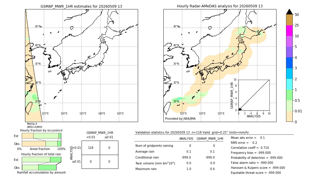 GSMaP MWR validation image. 2026/05/09 13