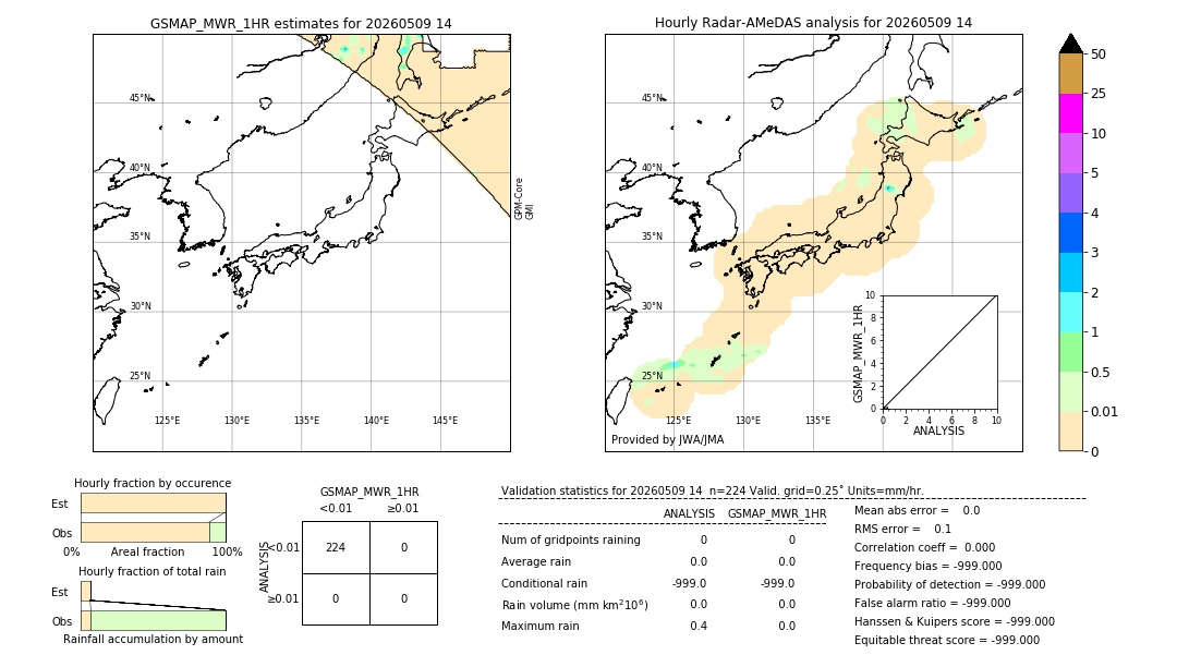 GSMaP MWR validation image. 2026/05/09 14