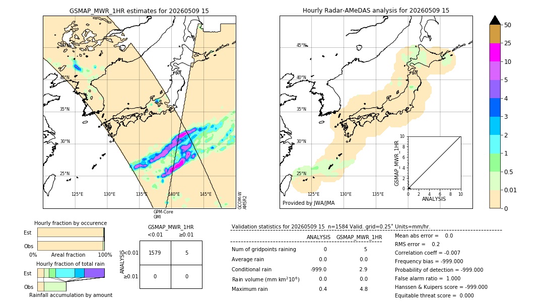 GSMaP MWR validation image. 2026/05/09 15