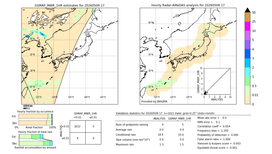 GSMaP MWR validation image. 2026/05/09 17