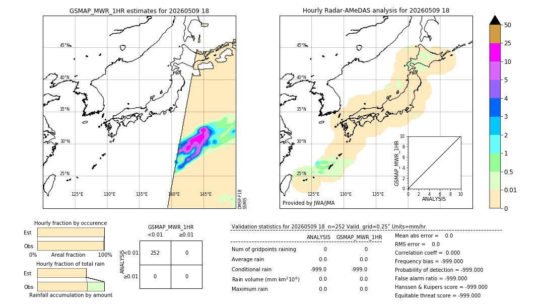 GSMaP MWR validation image. 2026/05/09 18