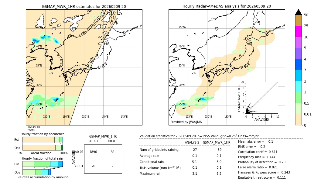 GSMaP MWR validation image. 2026/05/09 20