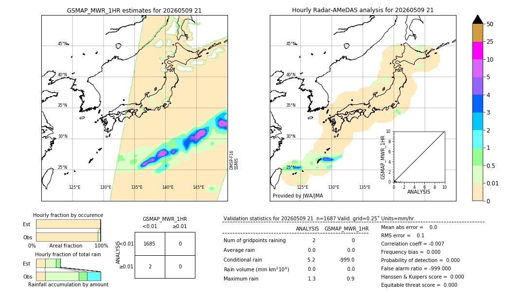 GSMaP MWR validation image. 2026/05/09 21