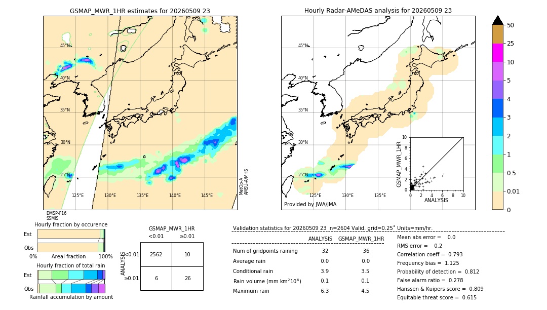 GSMaP MWR validation image. 2026/05/09 23