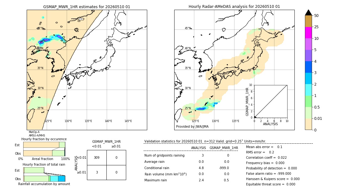 GSMaP MWR validation image. 2026/05/10 01