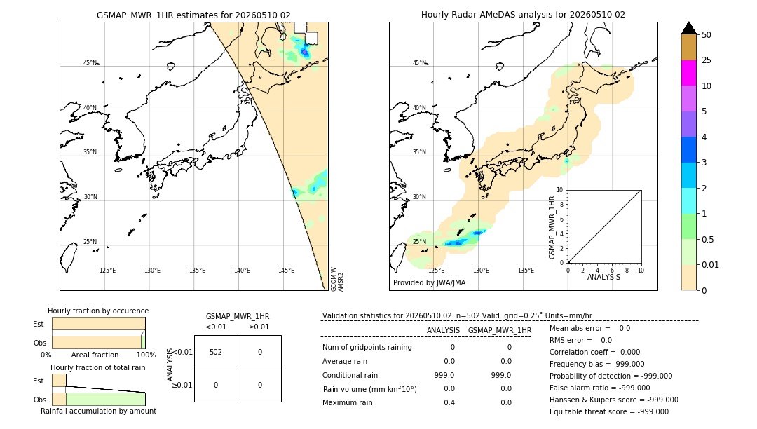 GSMaP MWR validation image. 2026/05/10 02