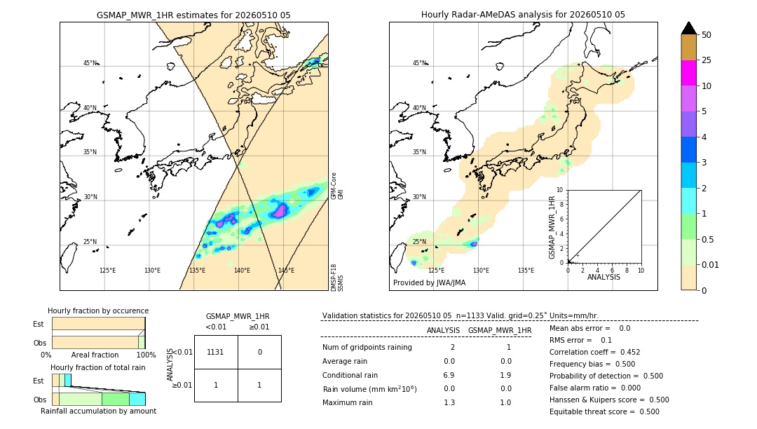 GSMaP MWR validation image. 2026/05/10 05