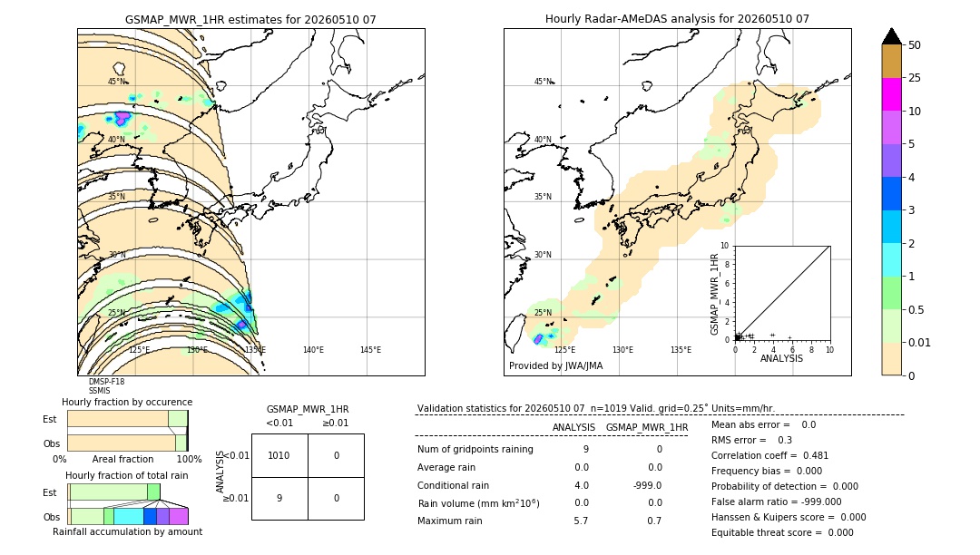 GSMaP MWR validation image. 2026/05/10 07