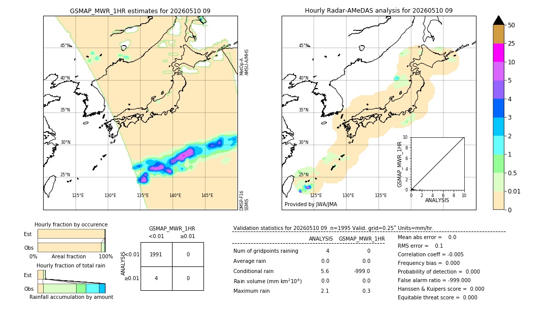 GSMaP MWR validation image. 2026/05/10 09