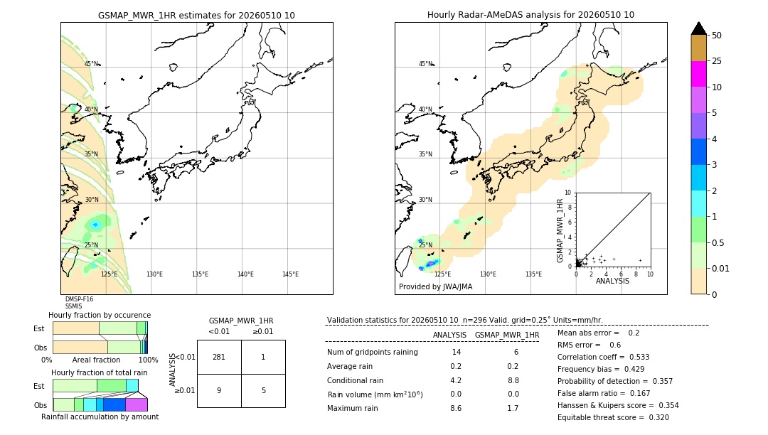 GSMaP MWR validation image. 2026/05/10 10