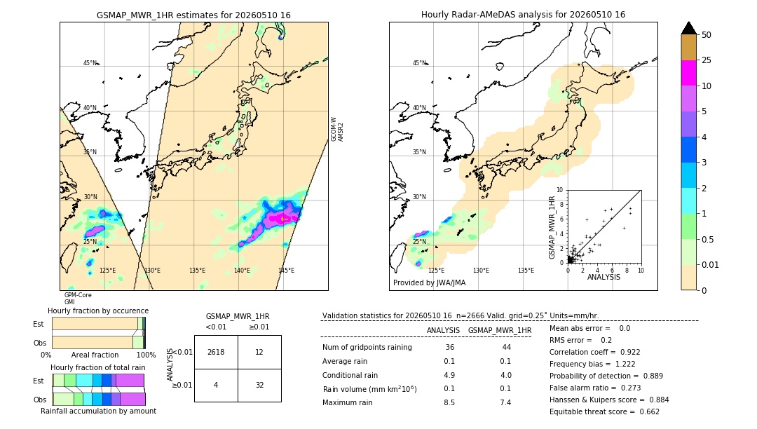 GSMaP MWR validation image. 2026/05/10 16