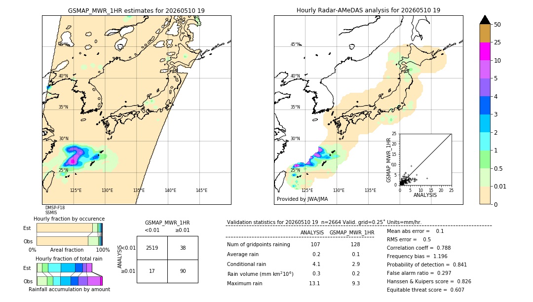 GSMaP MWR validation image. 2026/05/10 19