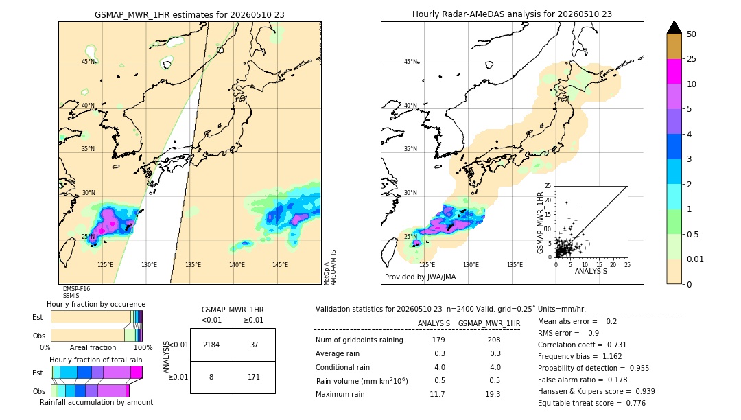GSMaP MWR validation image. 2026/05/10 23