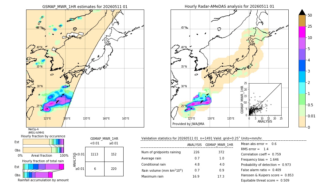 GSMaP MWR validation image. 2026/05/11 01