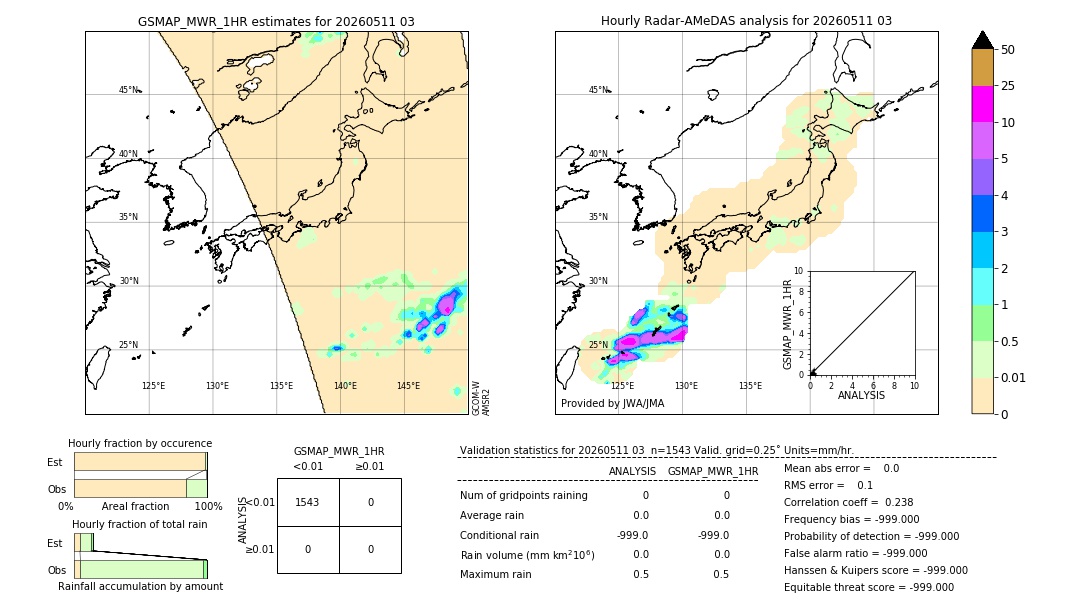 GSMaP MWR validation image. 2026/05/11 03